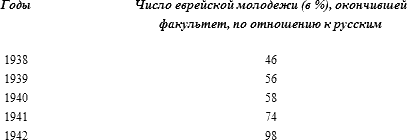 История русского народа в XX веке (Том 1, 2) t31.png