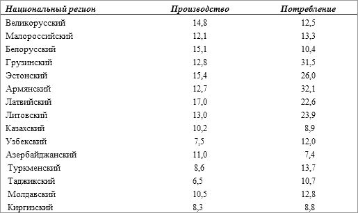 История русского народа в XX веке (Том 1, 2) t35.png