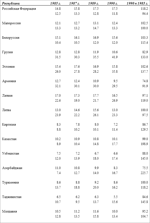 История русского народа в XX веке (Том 1, 2) t38.png