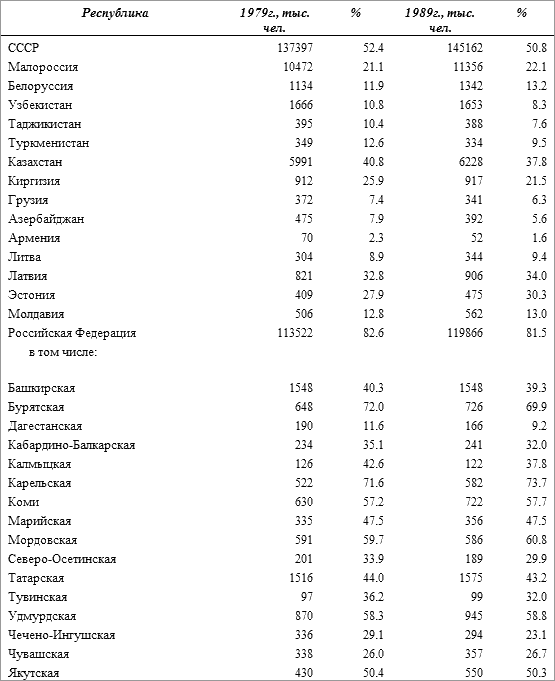 История русского народа в XX веке (Том 1, 2) t39.png