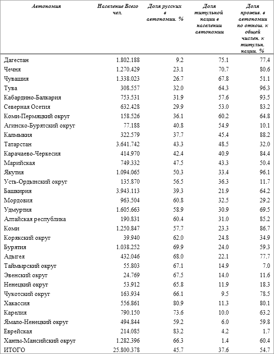 История русского народа в XX веке (Том 1, 2) t41.png