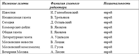 История русского народа в XX веке (Том 1, 2) t44.png