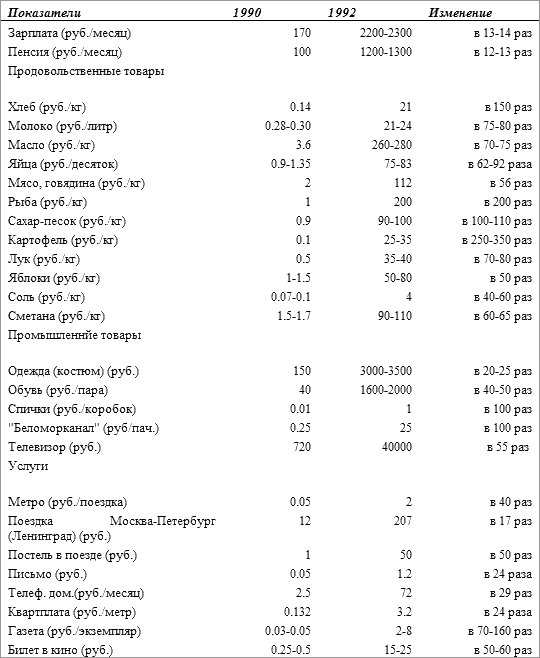 История русского народа в XX веке (Том 1, 2) t45.png