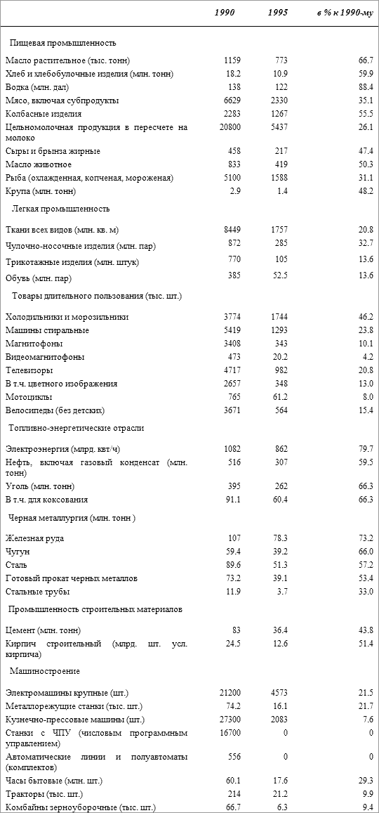 История русского народа в XX веке (Том 1, 2) t46.png