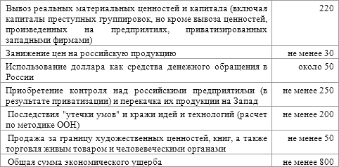 История русского народа в XX веке (Том 1, 2) t47.png