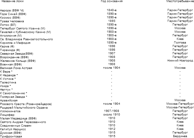 Тайная история масонства table_05.png