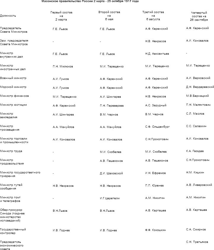 Тайная история масонства table_06.png