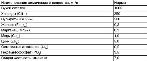 Обустройство и ремонт дома быстро и дешево. Коммуникации и интерьер своими руками всего за 2 месяца i_002.jpg