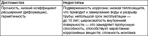 Обустройство и ремонт дома быстро и дешево. Коммуникации и интерьер своими руками всего за 2 месяца i_003.jpg