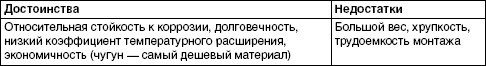 Обустройство и ремонт дома быстро и дешево. Коммуникации и интерьер своими руками всего за 2 месяца i_004.jpg