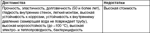 Обустройство и ремонт дома быстро и дешево. Коммуникации и интерьер своими руками всего за 2 месяца i_005.jpg