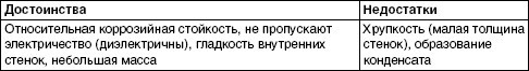 Обустройство и ремонт дома быстро и дешево. Коммуникации и интерьер своими руками всего за 2 месяца i_006.jpg