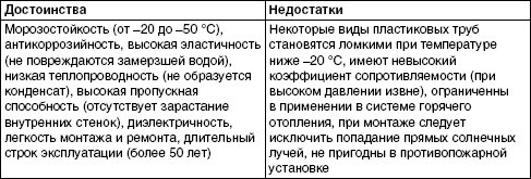 Обустройство и ремонт дома быстро и дешево. Коммуникации и интерьер своими руками всего за 2 месяца i_007.jpg