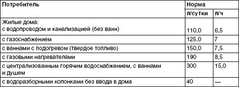 Обустройство и ремонт дома быстро и дешево. Коммуникации и интерьер своими руками всего за 2 месяца i_008.jpg