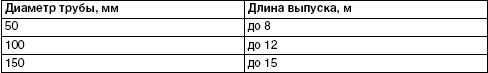 Обустройство и ремонт дома быстро и дешево. Коммуникации и интерьер своими руками всего за 2 месяца i_023.jpg