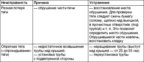 Обустройство и ремонт дома быстро и дешево. Коммуникации и интерьер своими руками всего за 2 месяца i_039.jpg