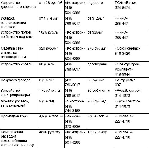 Обустройство и ремонт дома быстро и дешево. Коммуникации и интерьер своими руками всего за 2 месяца i_129.jpg