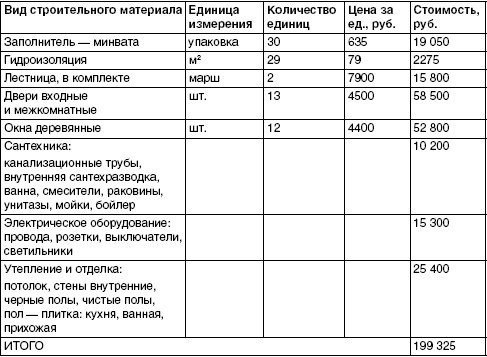 Обустройство и ремонт дома быстро и дешево. Коммуникации и интерьер своими руками всего за 2 месяца i_131.jpg