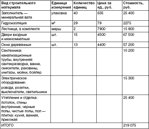 Обустройство и ремонт дома быстро и дешево. Коммуникации и интерьер своими руками всего за 2 месяца i_132.jpg