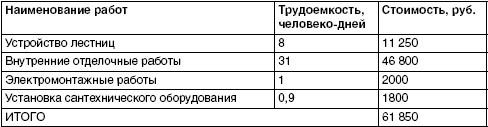 Обустройство и ремонт дома быстро и дешево. Коммуникации и интерьер своими руками всего за 2 месяца i_133.jpg