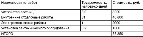 Обустройство и ремонт дома быстро и дешево. Коммуникации и интерьер своими руками всего за 2 месяца i_134.jpg