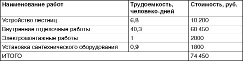 Обустройство и ремонт дома быстро и дешево. Коммуникации и интерьер своими руками всего за 2 месяца i_135.jpg