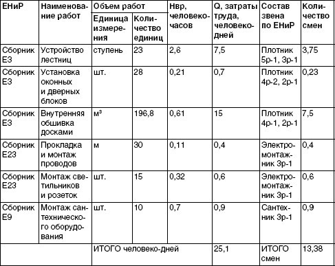 Обустройство и ремонт дома быстро и дешево. Коммуникации и интерьер своими руками всего за 2 месяца i_136.jpg