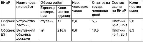 Обустройство и ремонт дома быстро и дешево. Коммуникации и интерьер своими руками всего за 2 месяца i_137.jpg