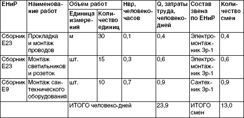 Обустройство и ремонт дома быстро и дешево. Коммуникации и интерьер своими руками всего за 2 месяца i_138.jpg