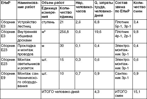 Обустройство и ремонт дома быстро и дешево. Коммуникации и интерьер своими руками всего за 2 месяца i_139.jpg