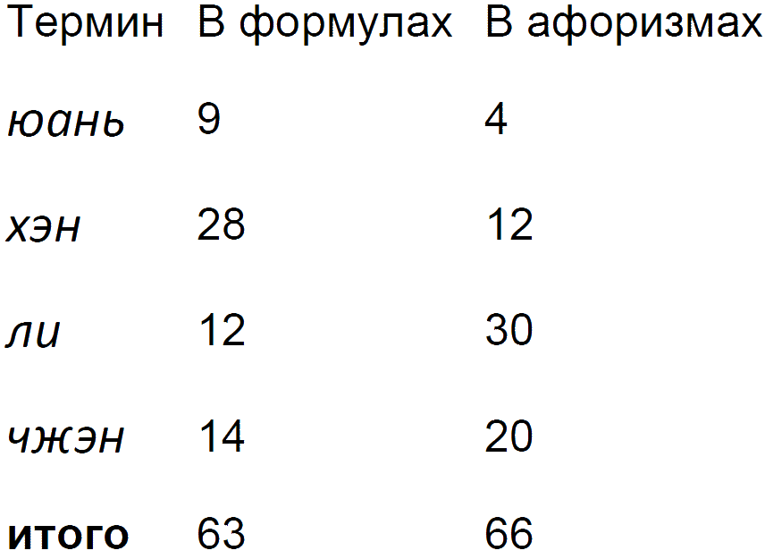 Китайская классическая 