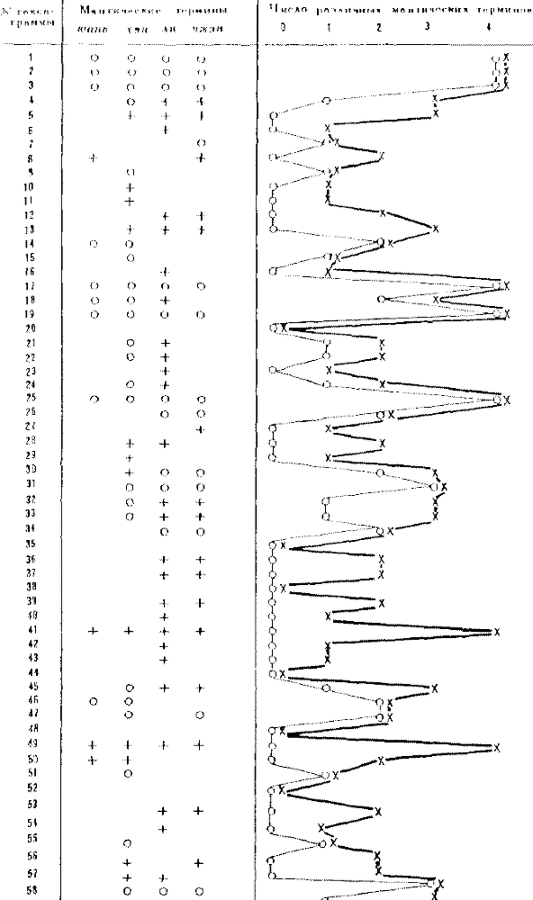 Китайская классическая 