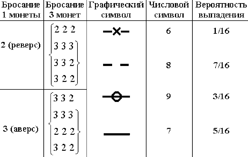 Китайская классическая 