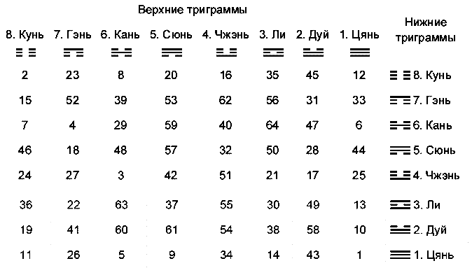 Китайская классическая 