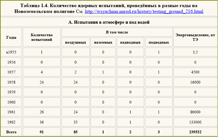 Тайна гибели группы Дятлова i_089.png