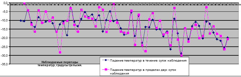 Тайна гибели группы Дятлова i_107.png