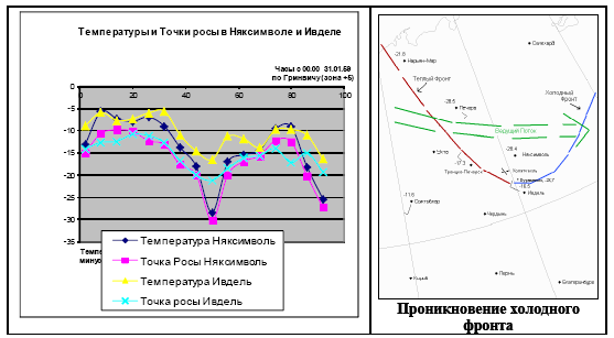 Тайна гибели группы Дятлова i_112.png