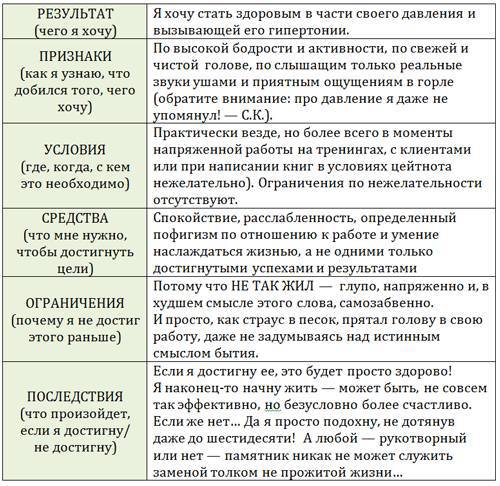 Возвращение к здоровью или как вылечить свое тело и душу без врачей и лекарств. Руководство по основам исцеления _16.jpg