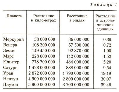 Загадки мироздания tabl1.jpg