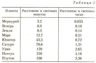 Загадки мироздания tabl2.jpg