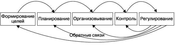 Менеджмент _10.jpg