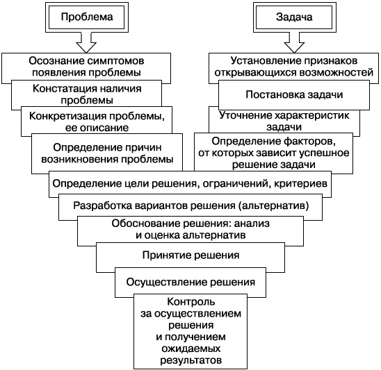 Менеджмент _11.jpg