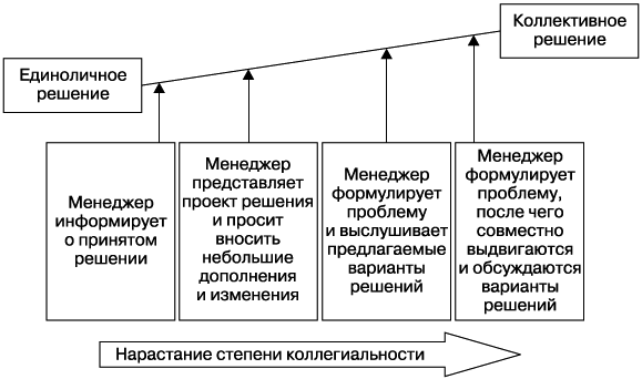 Менеджмент _12.jpg