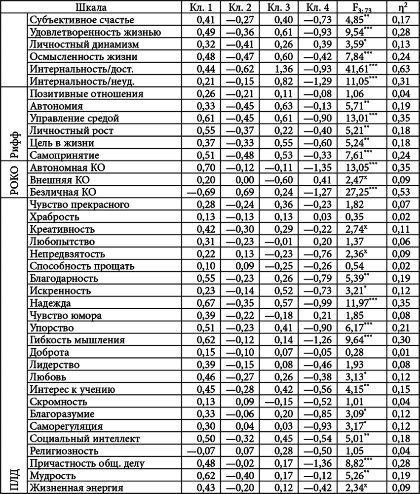 Личностный потенциал. Структура и диагностика _93.jpg