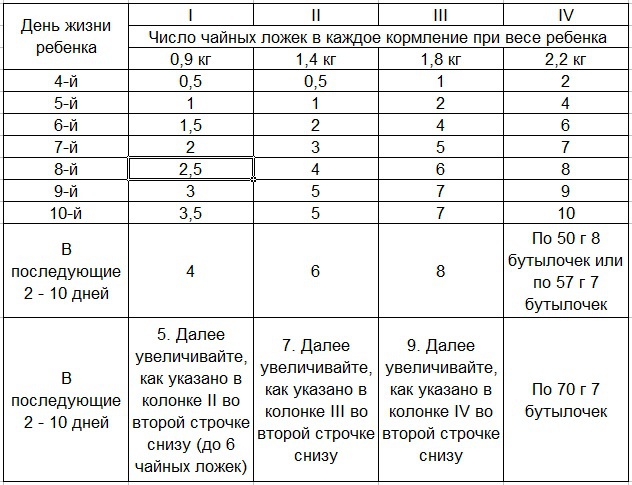 Ребенок и уход за ним (др. перевод) teble.jpg