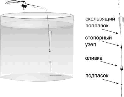 Техника ловли из-подо льда, или Как поймать крупную рыбу зимой _07.png