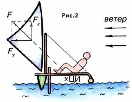 Юный техник, 2002 № 07 _25.jpg