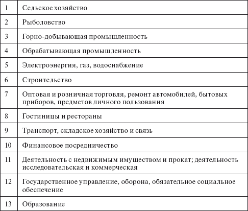 Социальное партнерство: практическое пособие по созданию корпоративного ресурса знаний юридического лица _1.jpg