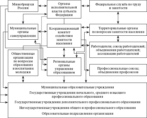 Социальное партнерство: практическое пособие по созданию корпоративного ресурса знаний юридического лица _14.jpg