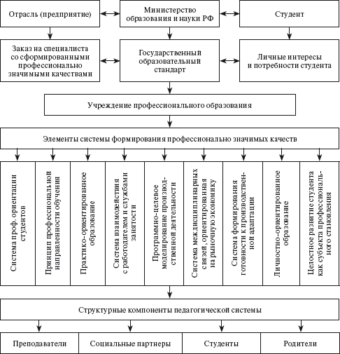 Социальное партнерство: практическое пособие по созданию корпоративного ресурса знаний юридического лица _15.jpg